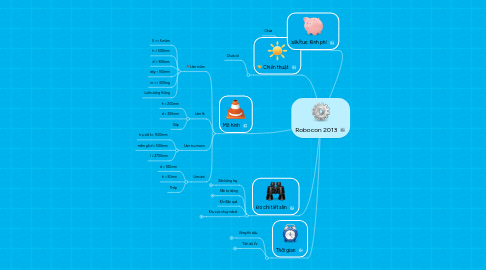 Mind Map: Robocon 2013