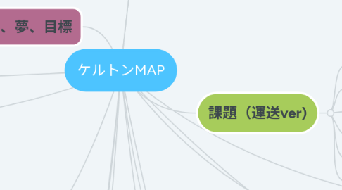 Mind Map: ケルトンMAP