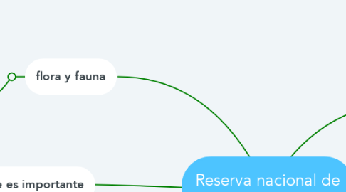 Mind Map: Reserva nacional de Paracas