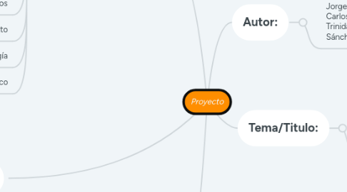 Mind Map: Proyecto