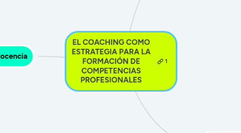 Mind Map: EL COACHING COMO ESTRATEGIA PARA LA FORMACIÓN DE COMPETENCIAS PROFESIONALES