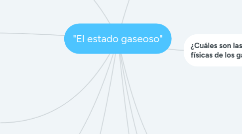 Mind Map: "El estado gaseoso"