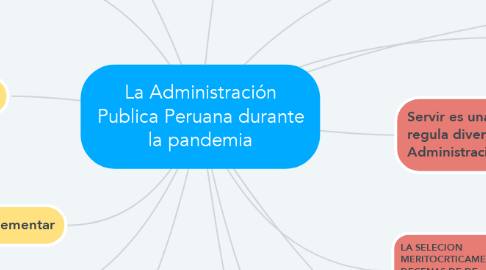 Mind Map: La Administración Publica Peruana durante la pandemia