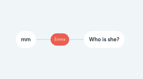 Mind Map: Emma