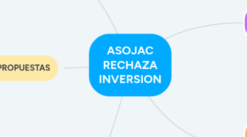 Mind Map: ASOJAC RECHAZA INVERSION