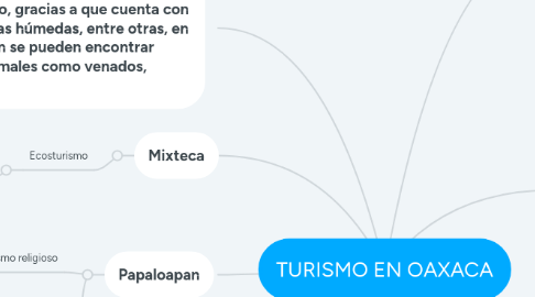 Mind Map: TURISMO EN OAXACA