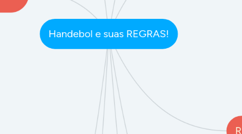 Mind Map: Handebol e suas REGRAS!