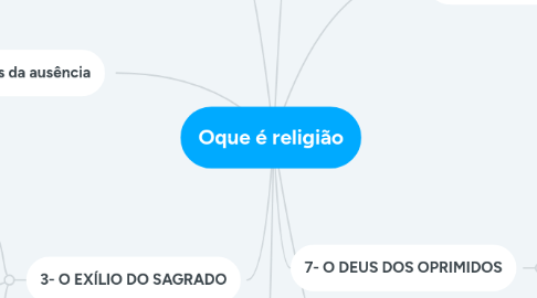 Mind Map: Oque é religião