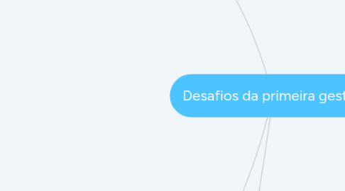 Mind Map: Desafios da primeira gestão