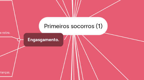 Mind Map: Primeiros socorros (1)