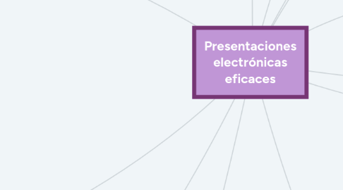 Mind Map: Presentaciones electrónicas eficaces