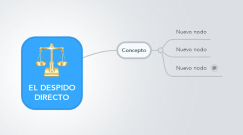 Mind Map: EL DESPIDO DIRECTO