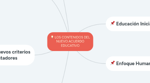Mind Map: EL ENFOQUE DE COMPETENCIAS EN LA EDUCACIÓN ¿Una alternativa o un disfraz de cambio?