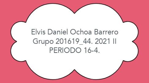 Mind Map: Elvis Daniel Ochoa Barrero Grupo 201619_44. 2021 II PERIODO 16-4.