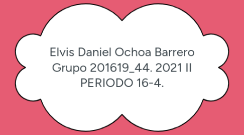 Mind Map: Elvis Daniel Ochoa Barrero Grupo 201619_44. 2021 II PERIODO 16-4.