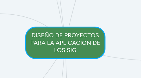 Mind Map: DISEÑO DE PROYECTOS PARA LA APLICACION DE LOS SIG