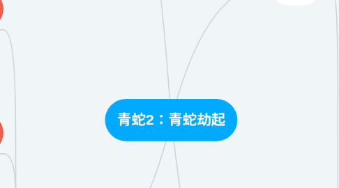 Mind Map: 青蛇2：青蛇劫起