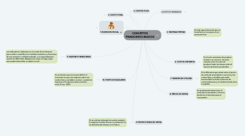 Mind Map: CONCEPTOS FINANCIEROS BASICOS