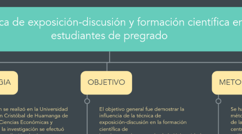 Mind Map: Técnica de exposición-discusión y formación científica en estudiantes de pregrado