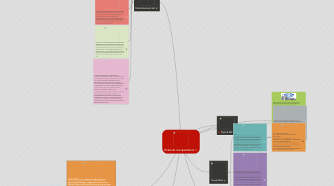 Mind Map: Redes de Computadoras