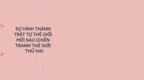 Mind Map: SỰ HÌNH THÀNH TRẬT TỰ THẾ GIỚI MỚI SAU CHIẾN TRANH THẾ GIỚI THỨ HAI