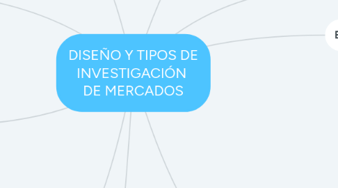 Mind Map: DISEÑO Y TIPOS DE INVESTIGACIÓN  DE MERCADOS