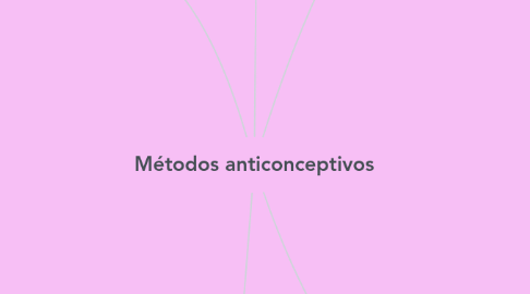 Mind Map: Métodos anticonceptivos