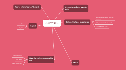 Mind Map: DEEP WATER