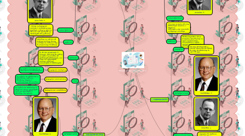 Mind Map: MODELOS DE EVALUACIÓN