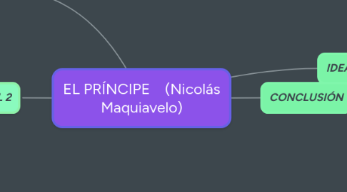Mind Map: EL PRÍNCIPE (Nicolás Maquiavelo)