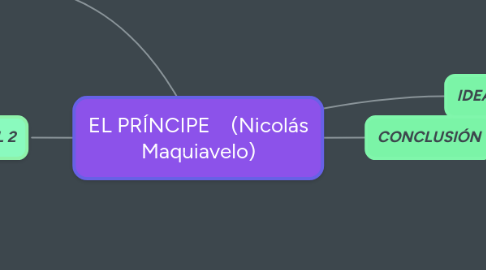 Mind Map: EL PRÍNCIPE    (Nicolás Maquiavelo)