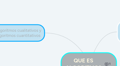 Mind Map: QUE ES ALGORITMO?