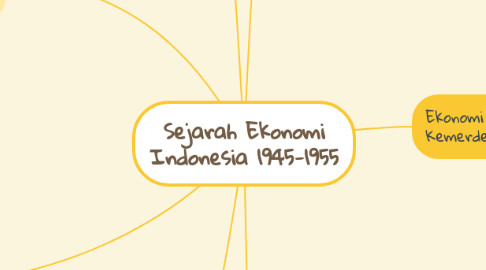 Mind Map: Sejarah Ekonomi Indonesia 1945-1955