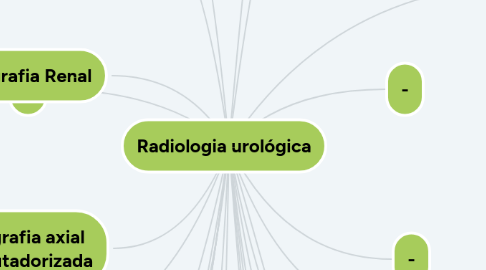 Mind Map: Radiologia urológica