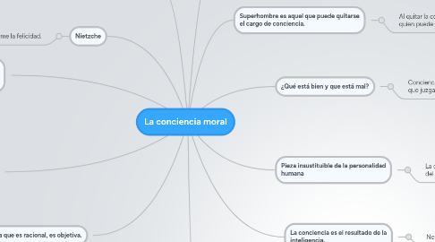 Mind Map: La conciencia moral