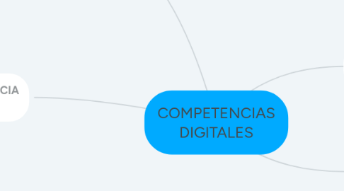 Mind Map: COMPETENCIAS DIGITALES