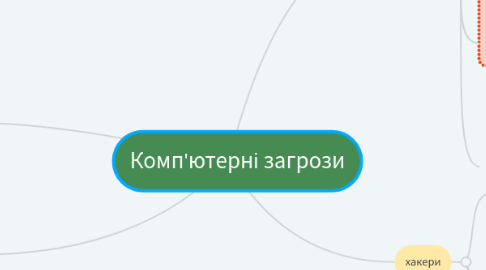 Mind Map: Комп'ютерні загрози