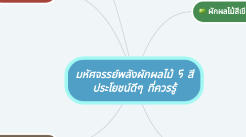 Mind Map: มหัศจรรย์พลังผักผลไม้ 5 สี ประโยชน์ดีๆ ที่ควรรู้