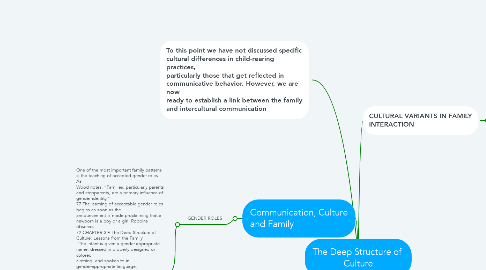 Mind Map: The Deep Structure of  Culture