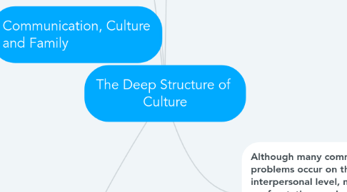 Mind Map: The Deep Structure of Culture
