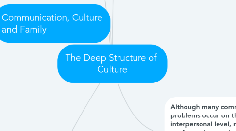 Mind Map: The Deep Structure of  Culture