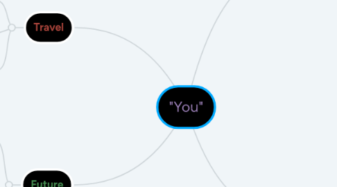 Mind Map: "You"