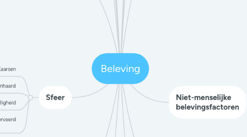 Mind Map: Beleving