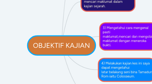 Mind Map: OBJEKTIF KAJIAN