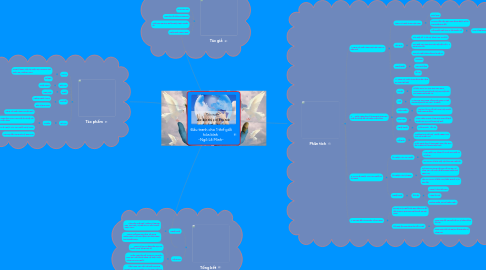 Mind Map: Đấu tranh cho 1 thế giới hòa bình -Ngô Lê Minh-