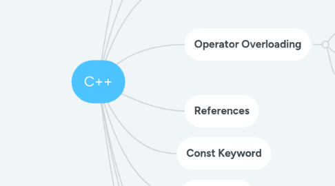 Mind Map: C++