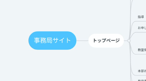 Mind Map: 事務局サイト