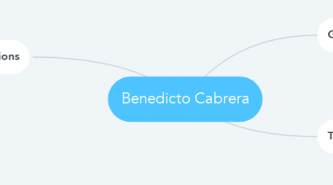Mind Map: Benedicto Cabrera
