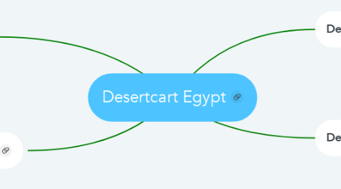 Mind Map: Desertcart Egypt