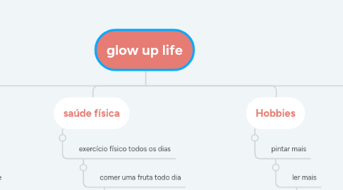 Mind Map: glow up life